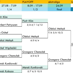 Ekstraliga