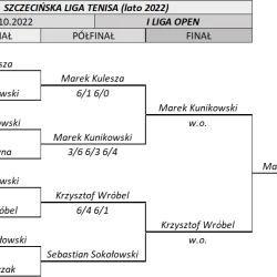 I liga