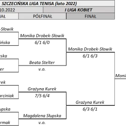 I liga kobiet