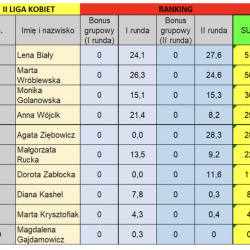 II liga kobiet
