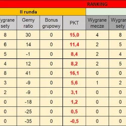 II liga kobiet