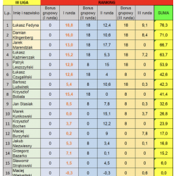 III liga