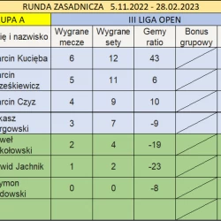 III liga gr.A