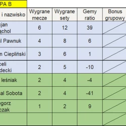 III liga gr.B
