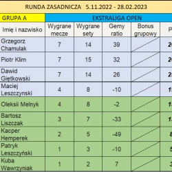 Ekstraliga gr.A