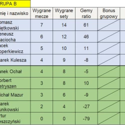 Ekstraliga gr.B