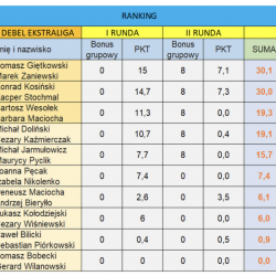 Ekstraliga Debel