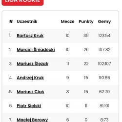 liga Rookie