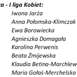 I liga kobiet ranking