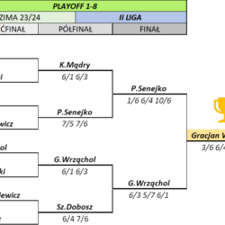II liga