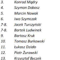 II liga ranking