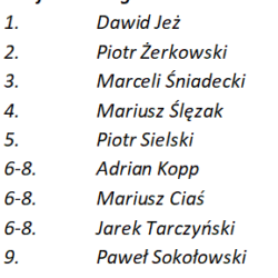 III liga ranking