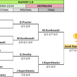 Ekstraliga