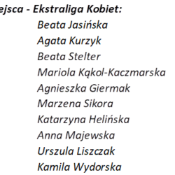 Ekstraliga kobiet ranking
