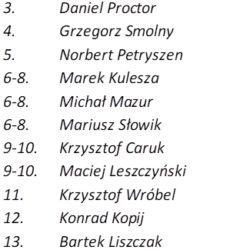 Ekstraliga ranking