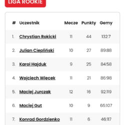 Liga ROOKIE