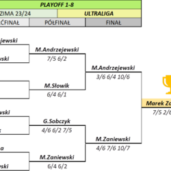 Ultraliga