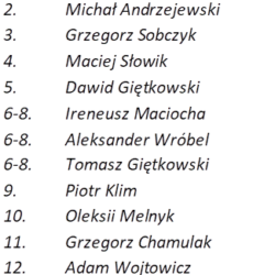 Ultraliga ranking