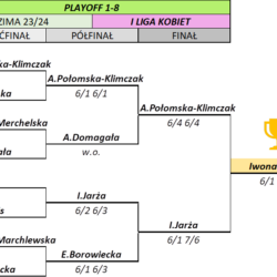 I liga kobiet