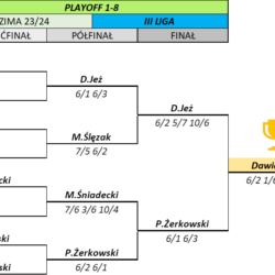 III liga