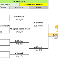 Ekstraliga Kobiet