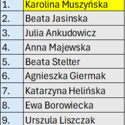 Ekstraliga kobiet ranking