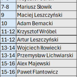 Ekstraliga ranking