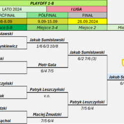 I liga