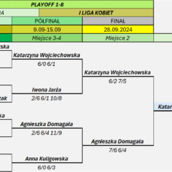 I liga kobiet