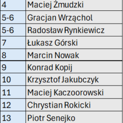 I liga ranking