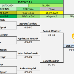 III liga