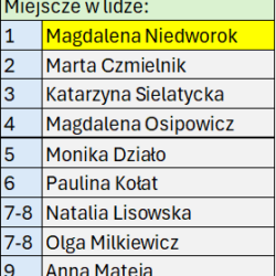 Rookie kobiet ranking