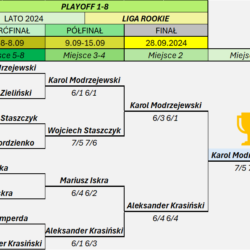 Rookie OPEN