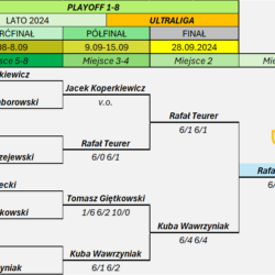 Ultraliga