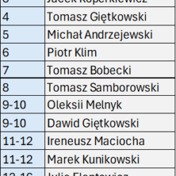 Ultraliga ranking